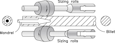 SMLS Method.jpg